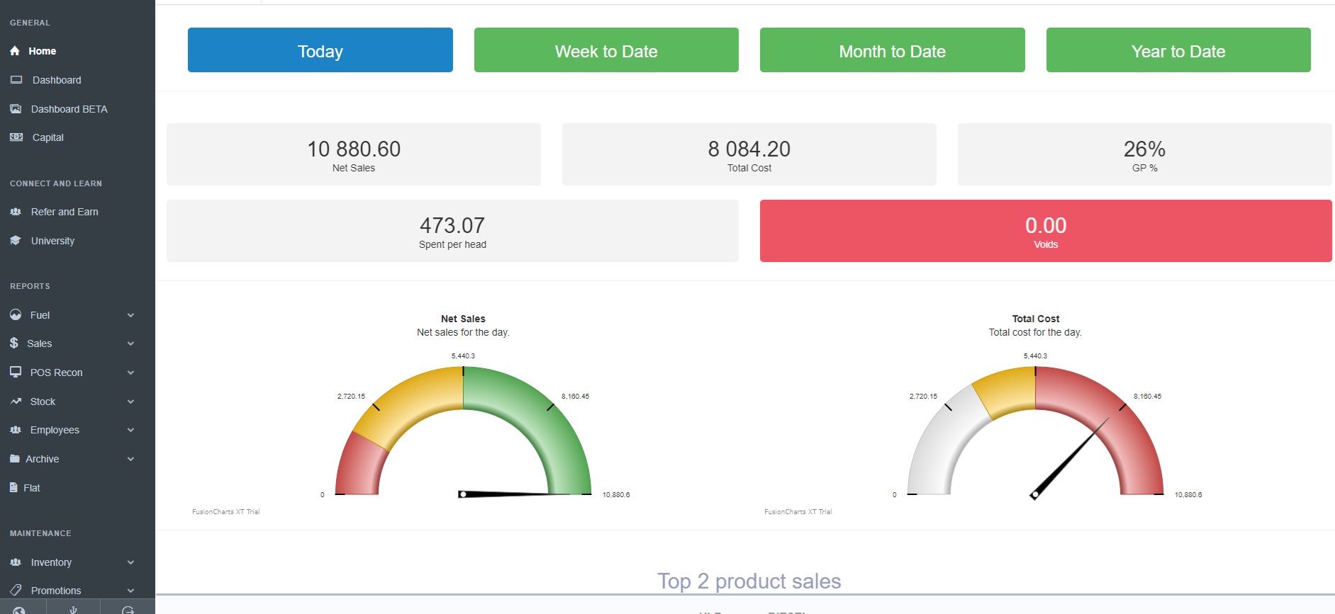 PlatinumPOS business intelligence dashboard